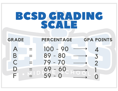 grading